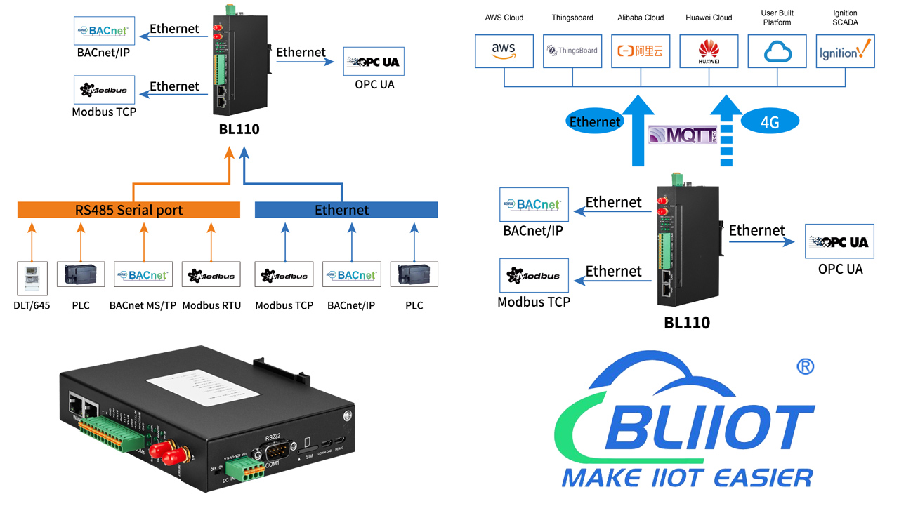 Multiple brand PLC to OPC UA MQTT Gateway